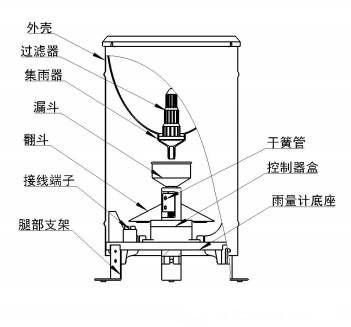 雨量計架構圖