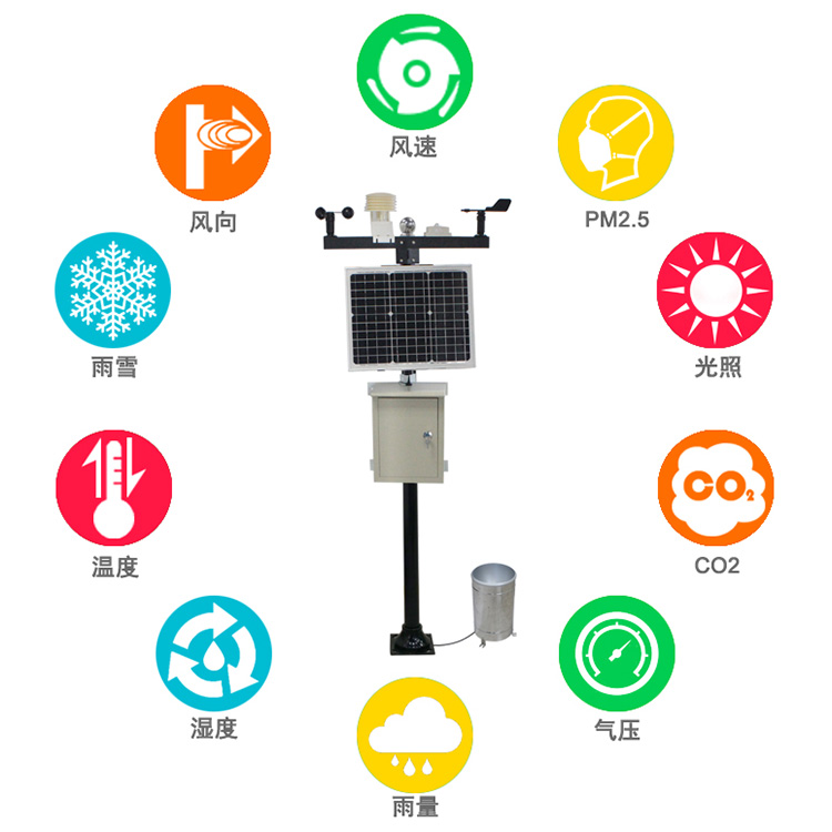 自動氣象站監測要素
